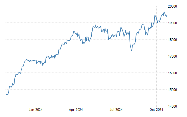 germany stock market